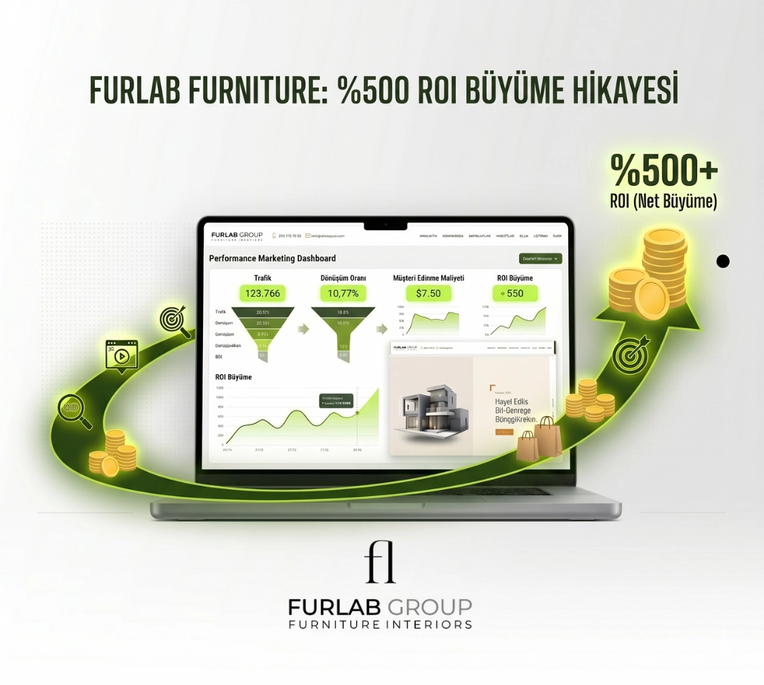 Furlab'ın ROI'sini %500'ün üzerine yükselttik!